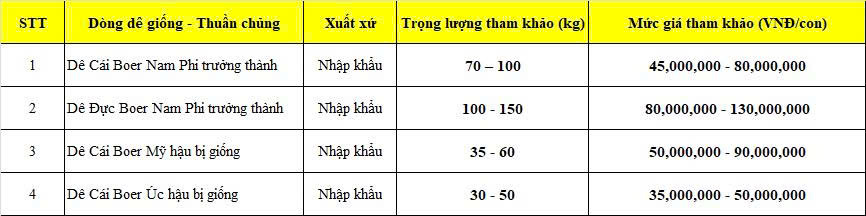Dê Boer Nam Phi trưởng thành